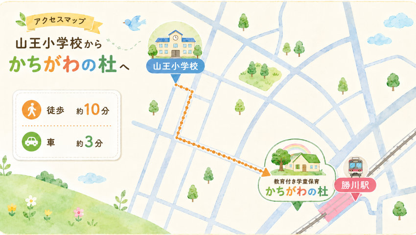 山王小学校からかちがわの杜までの地図